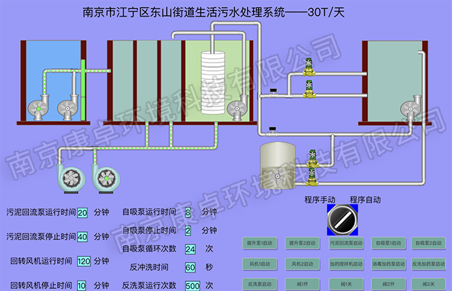 南京江寧農(nóng)村污水處理站自控系統(tǒng)，江寧污水廠視頻監(jiān)控自動化系統(tǒng)